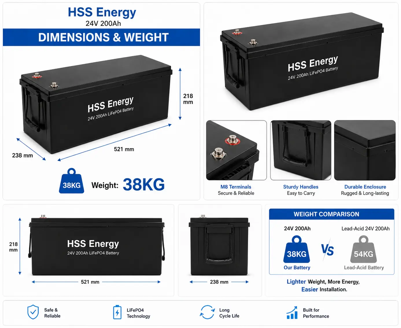 24V 200Ah LiFePO4 Battery