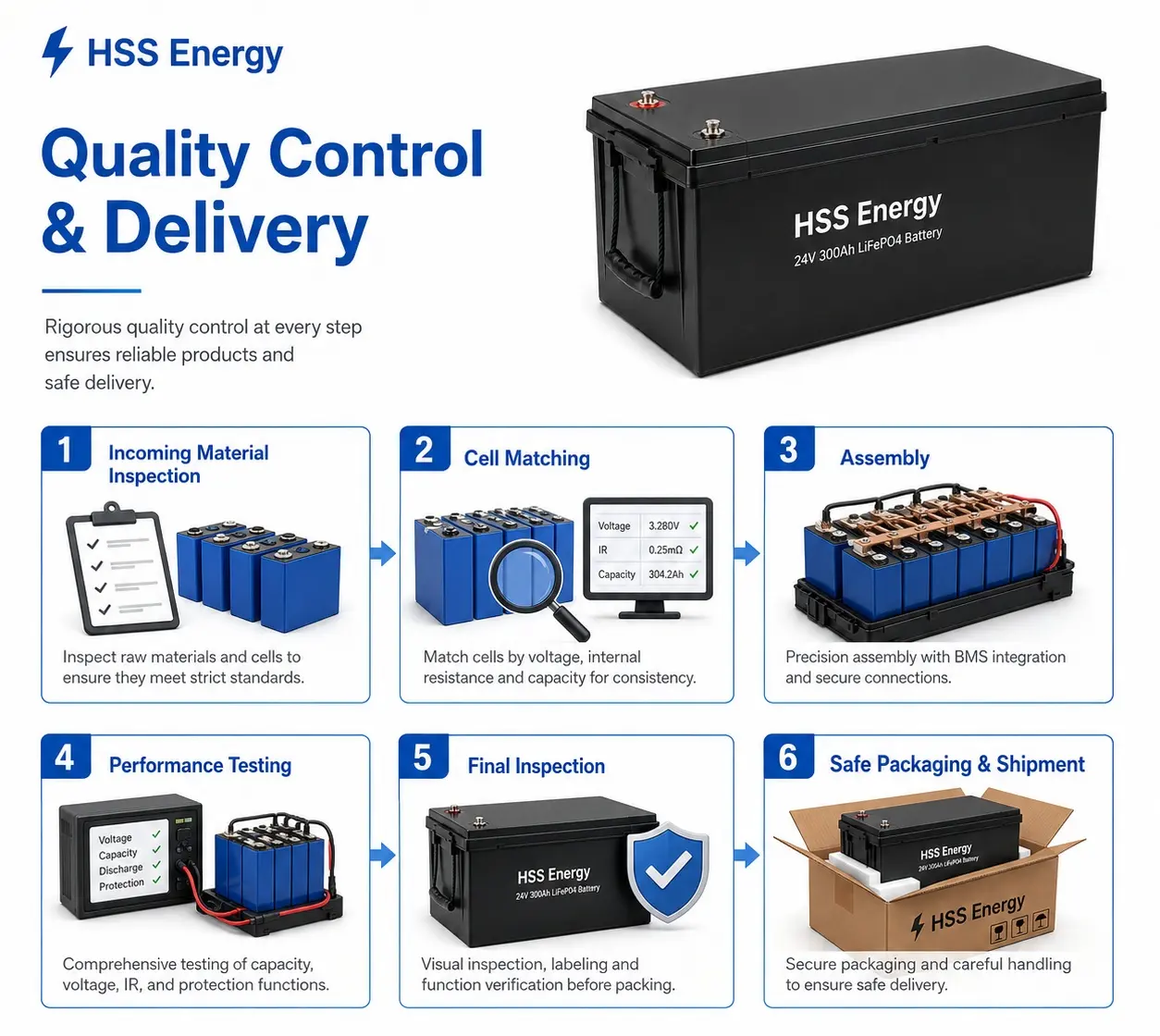 24V 300Ah LiFePO4 Battery