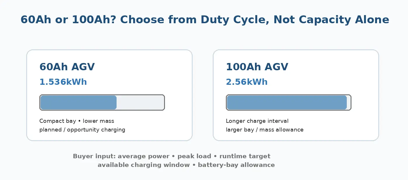 25.6V 60Ah AGV Battery